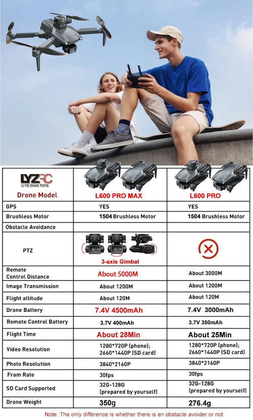 Load image into Gallery viewer, 2025 New L600 PRO MAX GPS Drone 5KM 4K Professional HD Dual Camera 3-Axis Gimbal 360 Obstacle Avoidance Brushless Quadcopter Toy
