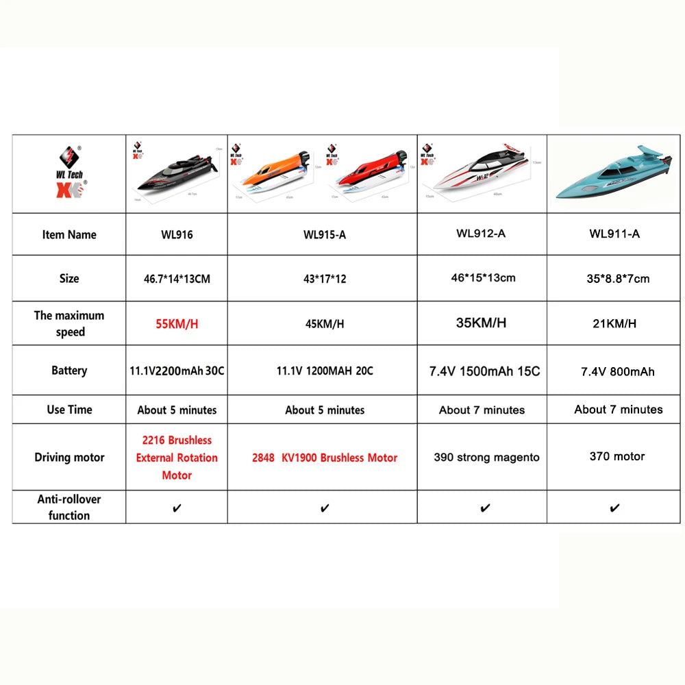 WLtoys WL916 WL912-A RC Boat 2.4Ghz 55KM/H 35KM/H High Speed Racing Watercraft Remote Control Speedboat Toys For Children