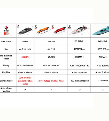 WLtoys WL916 WL912-A RC Boat 2.4Ghz 55KM/H 35KM/H High Speed Racing Watercraft Remote Control Speedboat Toys For Children