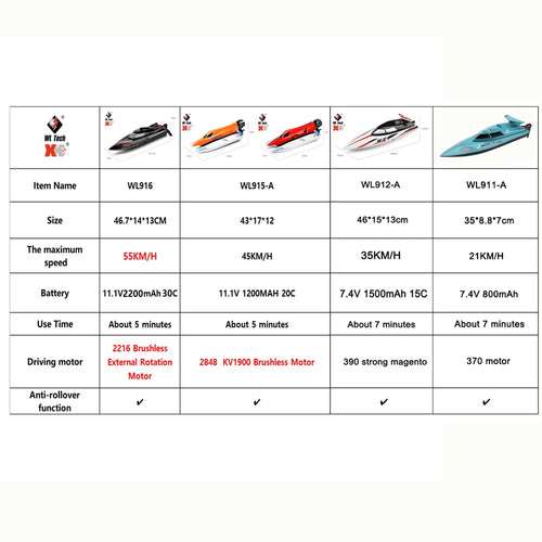 Load image into Gallery viewer, WLtoys WL916 WL912-A RC Boat 2.4Ghz 55KM/H 35KM/H High Speed Racing Watercraft Remote Control Speedboat Toys For Children
