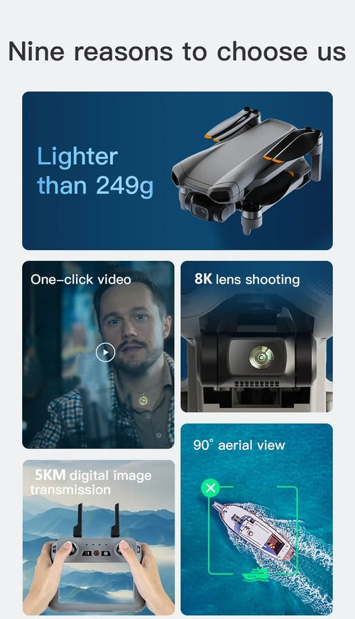 Load image into Gallery viewer, GPS Brushless 3 Axis Gimbal 5.5InTouch Screen FPV RC Drone 8K 5KM Image Transmittion Smart Follow Me Remote Control Quadcopter
