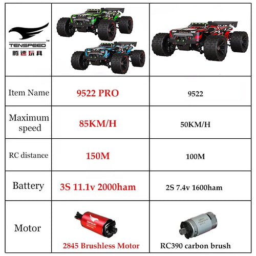 Load image into Gallery viewer, PRO 85KM/H High Speed RC Car Brushless 4WD Off-Road Drift Remote Control Car 1:16 Professional Racing Cars SCY9522 50KM/H

