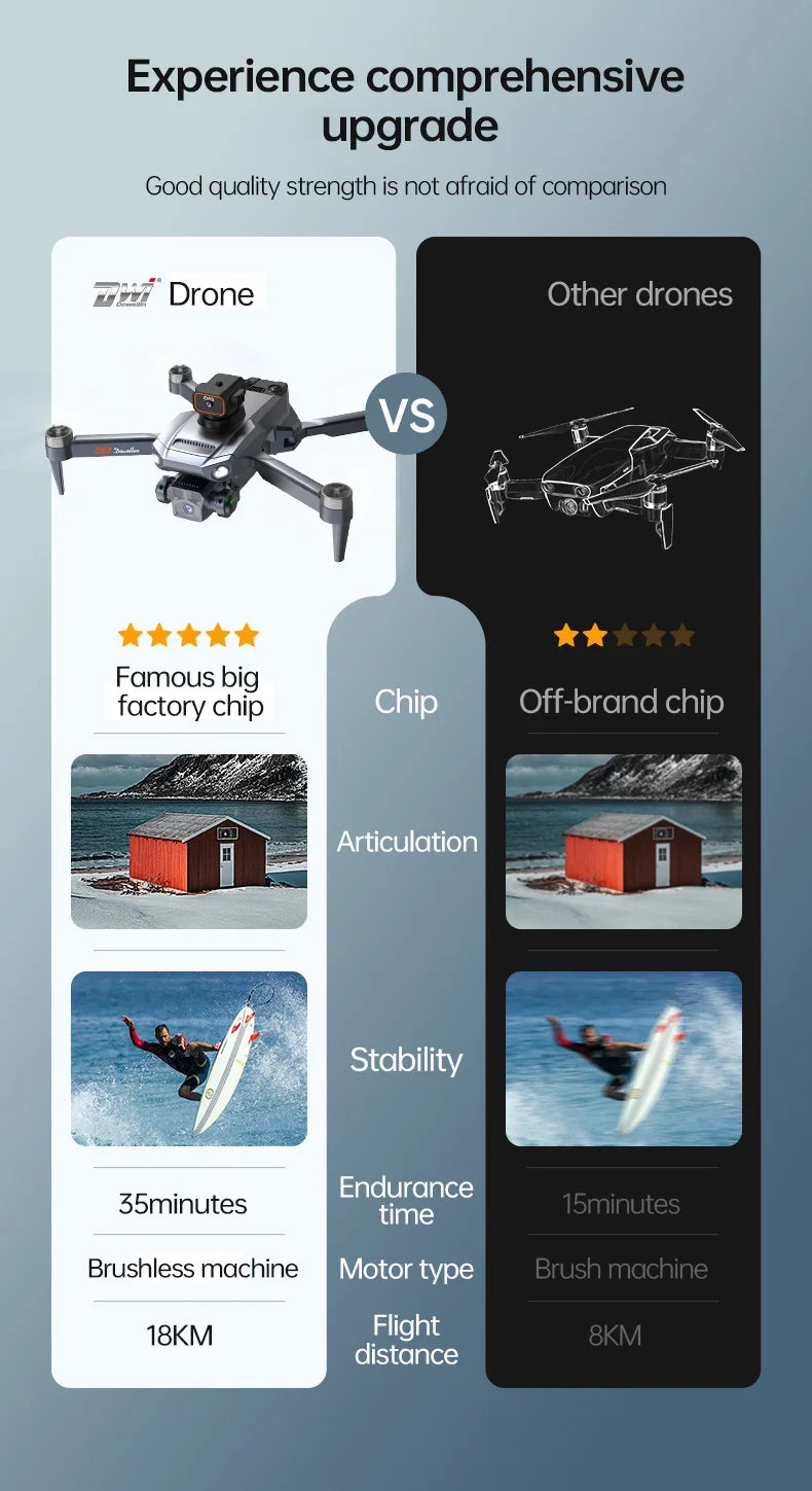 D27 upgraded version with screen LCD RC drone GPS professional aerial photography long endurance intelligent aircraf