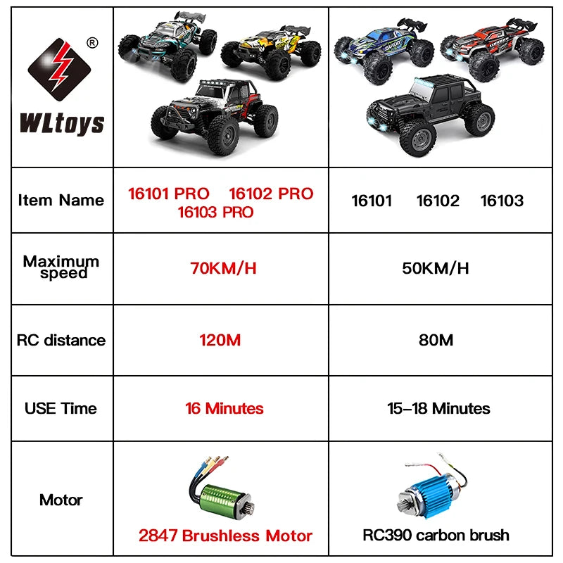 WLtoys 1:16 70KM/H  4WD RC Car With LED Remote Control Cars High Speed Drift Monster Truck for Kids VS 144001 Toys